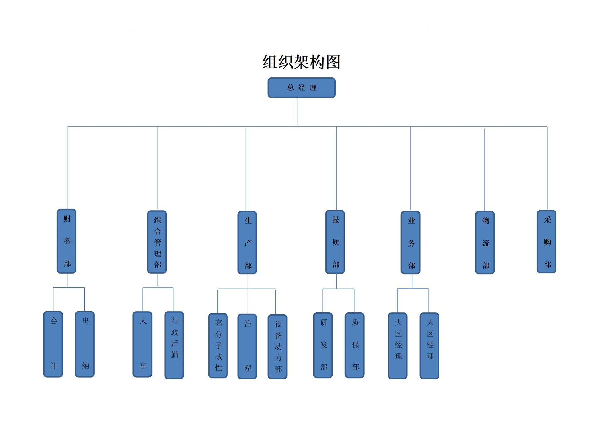 煙臺市富嵩塑膠有限公司組織架構圖2022.7.16 (1)_01.jpg